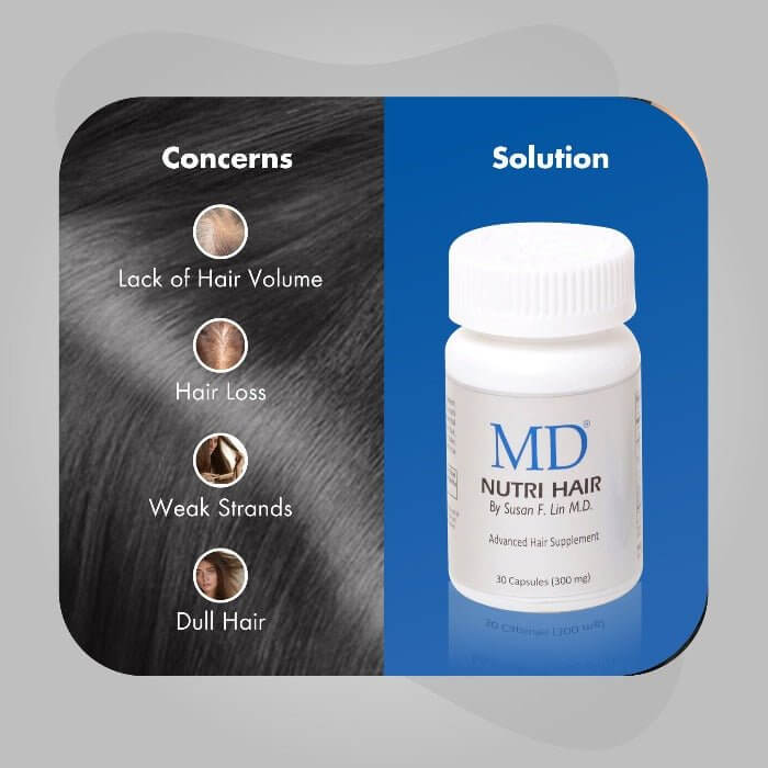 Graphic showing common hair concerns—lack of volume, hair loss, weak and dull hair—with MD® Nutri Hair supplement on the right as clean, drug‑free hair growth solution from MD Hair