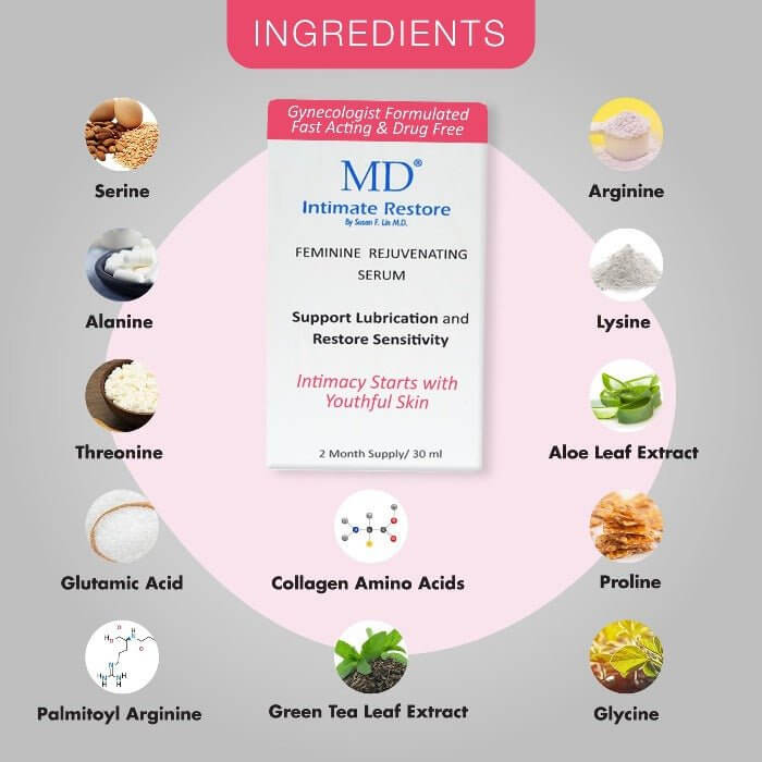 Exosome, anti-aging peptides, green tea, and aloe vera to hydrate, soothe, and rejuvenate intimate skin for men and women