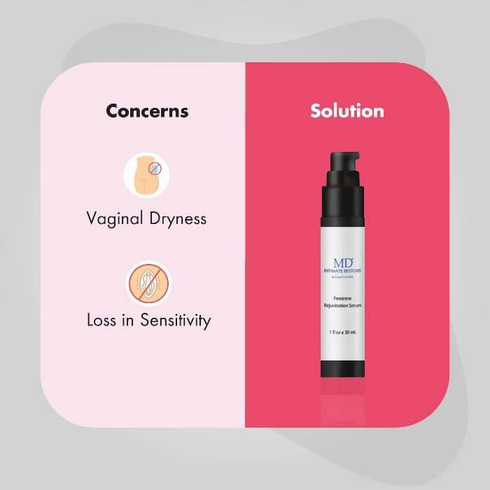 Concern: vaginal dryness and loss of sensitivity. Solution: MD Intimate Restore anti-aging serum for intimate skin renewal